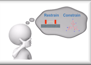 Gosh Darn Term - Constrain vs. Restrain
