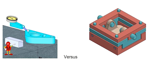 Inspection of Geometric Tolerances