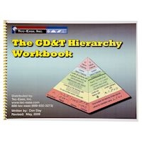 The GD&T Hierarchy Workbook (Y14.5-1994)